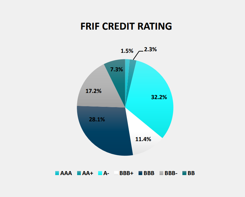 Fortlake Fund (Managed Fund) InvestmentMarkets Find